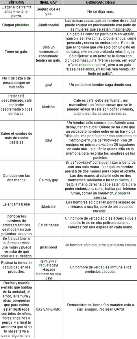 Como saber si soy gay o no No se te ocurra entrar aquí