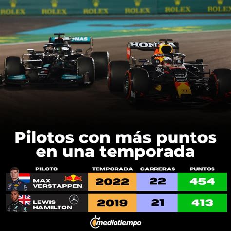 F Qui N Es El Piloto Que M S Puntos Hizo En Una Temporada Mediotiempo