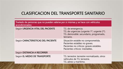 Unidad Tipos De Transporte Sanitario Pptx