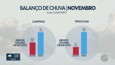 Jornal Da Eptv Edi O Campinas Piracicaba Regi Es De Campinas E