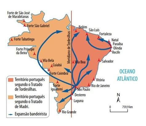 Bandeirantes Mapa Mental