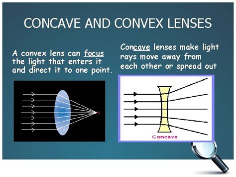 Lenses By Jamie Ortiz Refraction Occurs In Both