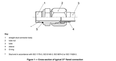 Iso Flared Connectors Hydraxio China Ss Hydraulic