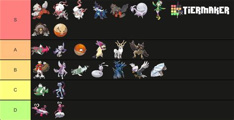 All Artworks Hisuian Pokemon Tier List Community Rankings Tiermaker