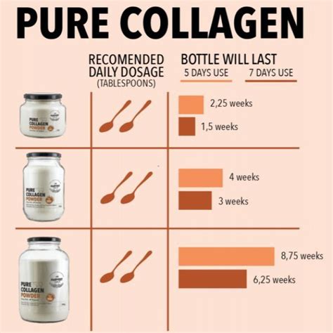 The Harvest Table Collagen Powder 450g BOTTLE Knysna Health