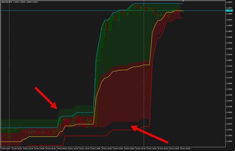 Canvas Based Indicators Filling Channels With Transparency MQL5 Articles