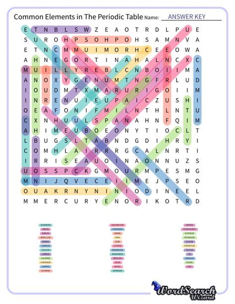 Word Search Puzzle Common Elements In The Periodic Table