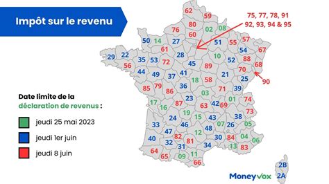 Impôts 2023 dernières heures pour valider votre déclaration de