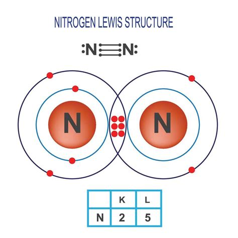 nitrogen lewis structure 27798496 Vector Art at Vecteezy