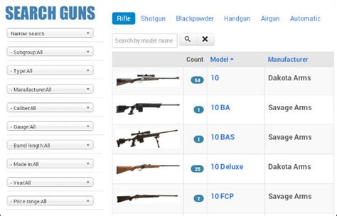 11th Edition Of Firearms Guide Gun Database Now Available Laptrinhx News