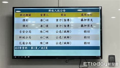 經營民宿！員工竟領議會助理費 花蓮副議長潘月霞貪污遭收押 Ettoday社會新聞 Ettoday新聞雲