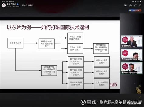 安危不贰其志，险易不革其心。人类历史告诉我们，越是困难时刻，越要坚定信心。矛盾并不可怕，正是矛盾推动着人类社会进步。任何 雪球