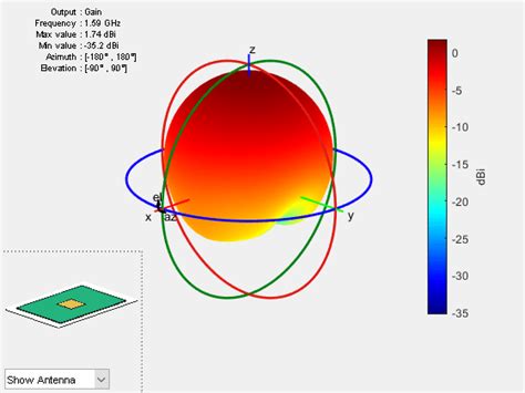 Calculate Radiation Efficiency Of Antenna