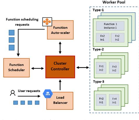 Figure 1 From Future Generation Computer Systems Semantic Scholar