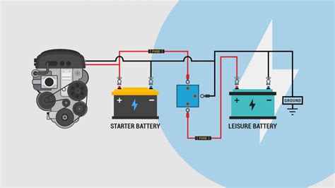 Campervan Split Charging A Helpful Illustrated Guide Vanlife Adventure