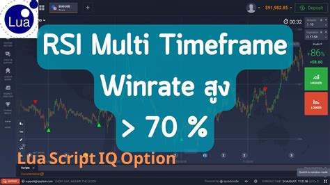 Lua Script IQ Option 2023 EP79 RSI Multi Timeframe Winrate 70