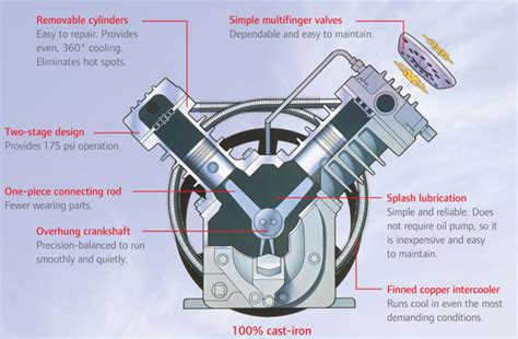 ingersoll rand 2475f14g parts breakdown - godkinroegner-99