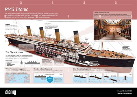 Infografica del RMS Titanic il più grande transatlantico del mondo in