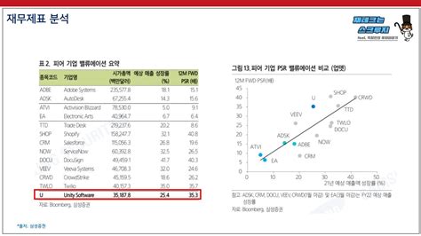 Class101 엑셀시트 제공 7년간 순자산 10배 돈관리 부터 주식 포트폴리오까지 A To Z