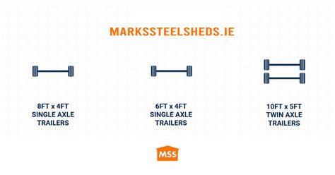 Choosing The Right Trailer Marks Steel Sheds