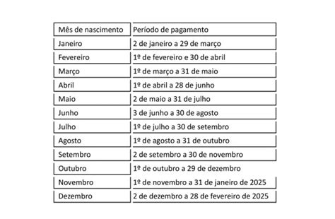 Saque Anivers Rio Fgts Confira O Calend Rio De Pagamentos E Novas