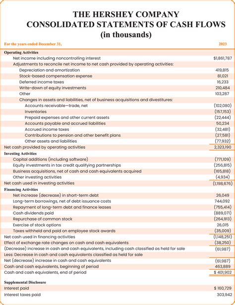 How To Perform A Cash Flow Analysis With Examples