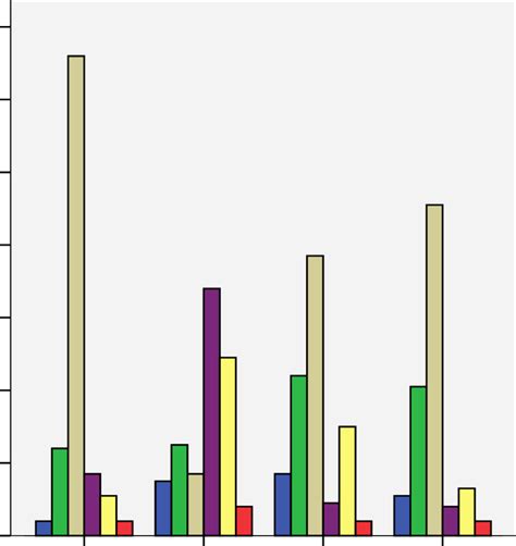 household types  study location  scientific diagram