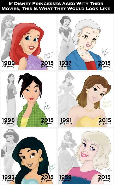 If Disney Princesses Aged With Their Movies This Is What They Would Look Like We All Age Some