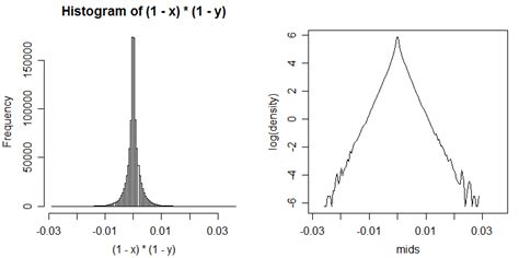 Three Parameter Lognormal Distribution Cross Validated