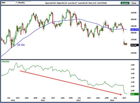 International Business Machines Corp.: IBM Stock Is on the Precipice | InvestorPlace