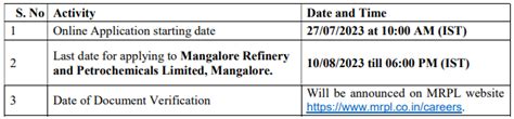 ONGC MRPL Recruitment 2023 New Notification Out For 70 Vacancies