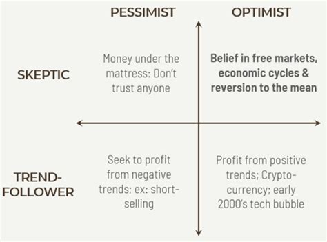 market optimism matters  successful investing brown company