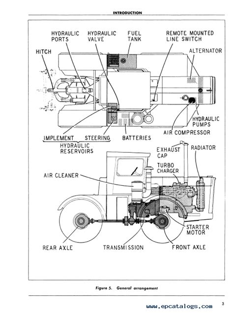 Case International 4300 Tractor Operator's Manual PDF