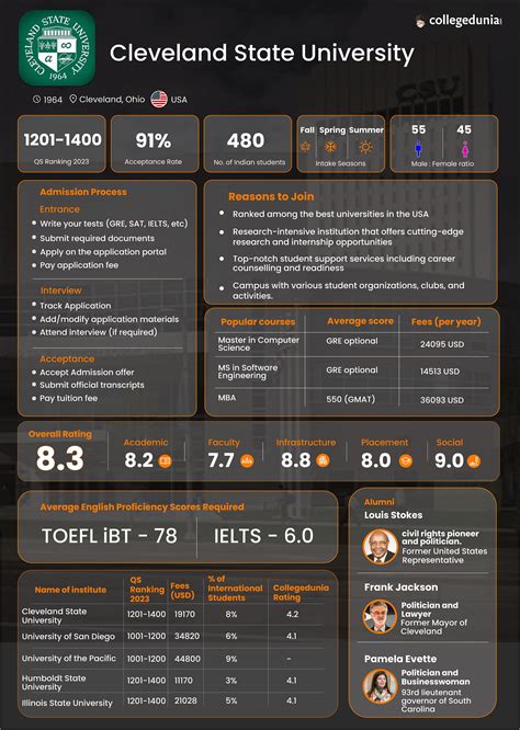 Cleveland State University Fall 2024 Application Deadline Riki Verene