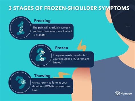 Frozen Shoulder 101 Symptoms Causes Treatment And Prevention Homage Malaysia