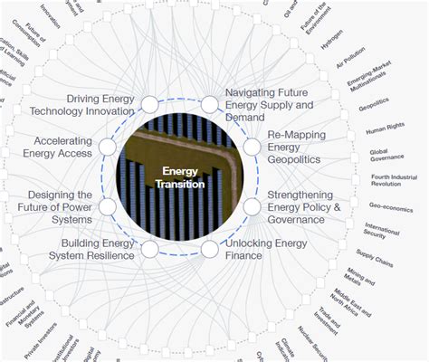 Ways The World Can Improve Access To Critical Minerals For Energy