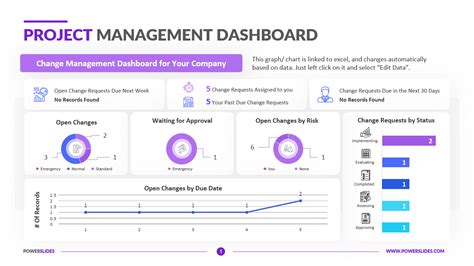 Project Management Dashboard | 439+ Project Templates | Download