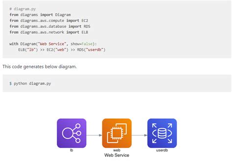 Generate Uml Diagram From Python Code Solved Create Python C