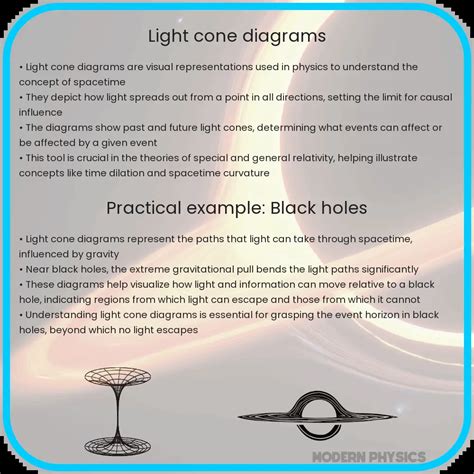 Light Cone Diagrams | Visualizing Spacetime, Relativity & Causality