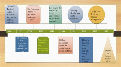 Linea Del Evolucion De Las Gafas Atelier Yuwa Ciao Jp