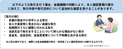 金融機関におけるマネロン・テロ資金供与・拡散金融対策について：金融庁