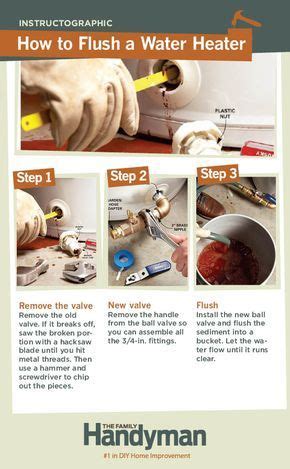 How To Flush A Hot Water Heater In Doe Het Zelf Tips Projecten