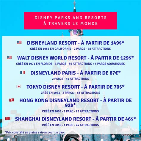 Hausse Des Prix Quelle Stratégie Marketing Pour Disneyland Paris