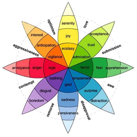 Musical Key Characteristics & Emotions | Ledger Note