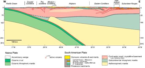 Geosciences Free Full Text Thick Skinned And Thin Skinned Tectonics