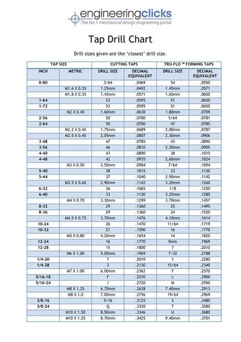 41 Free Printable Tap Drill Size Charts Pdf