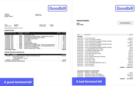 Itemized Bill Explained