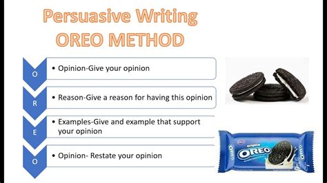 Oreo Method For Persuasive Writing YouTube