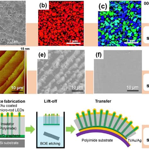 The Schematic Of Epitaxy Techniques For Crystal Growth And Demonstraion