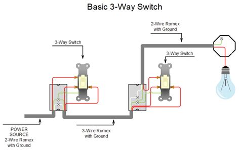 How to Wire a 3 Way Light Switch - Pocket Sparky